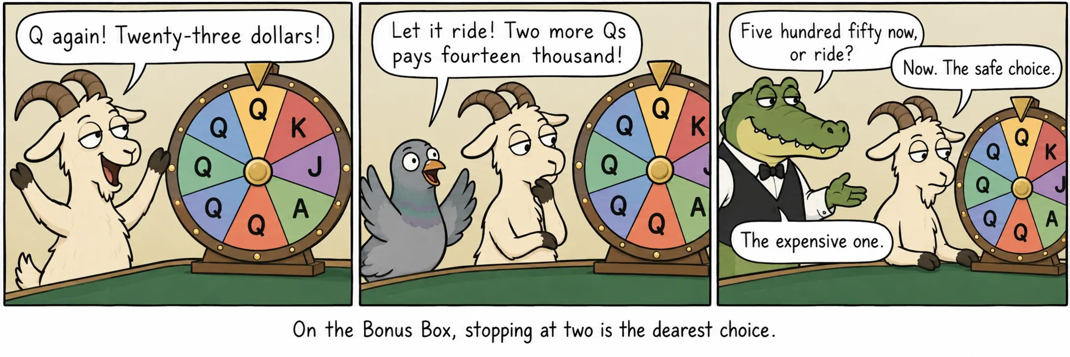 Bonus Box मा दुईमा रोक्नु सबैभन्दा महँगो विकल्प हो।